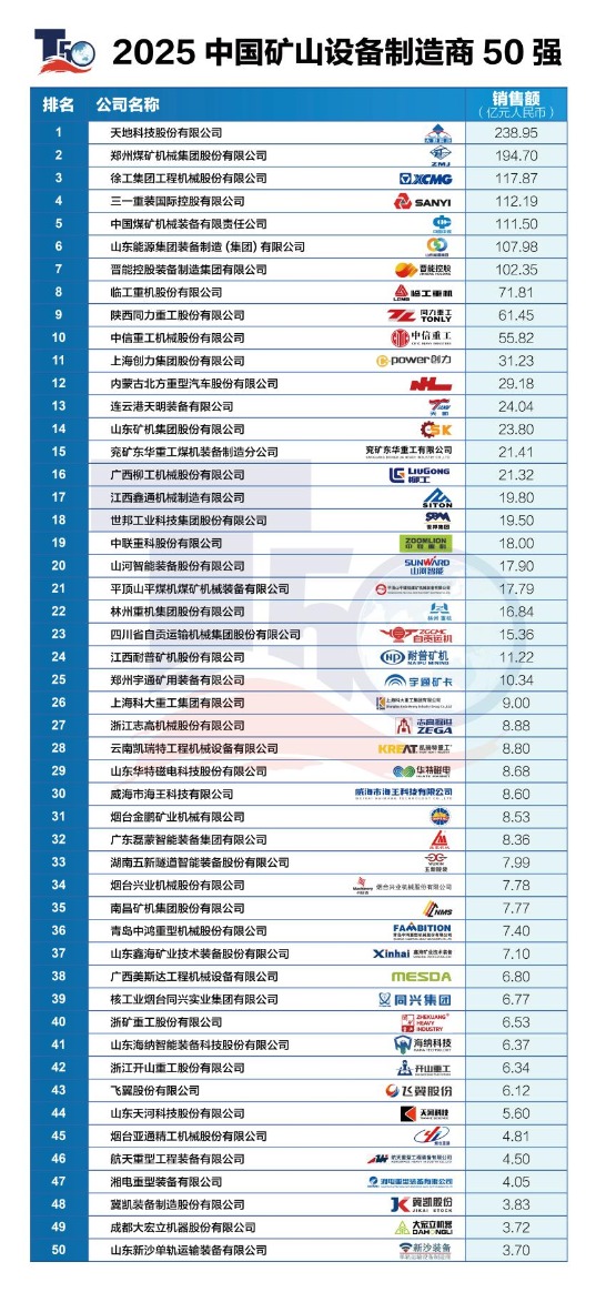 线上配资之家 2025中国专业化制造商50强、2025中国矿山设备制造商50强榜单发布