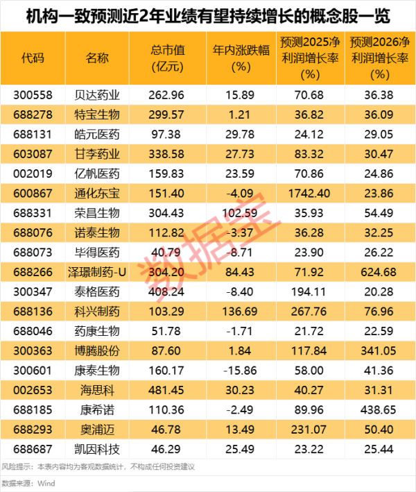 最好股票配资 甲骨文涨幅扩大至5%